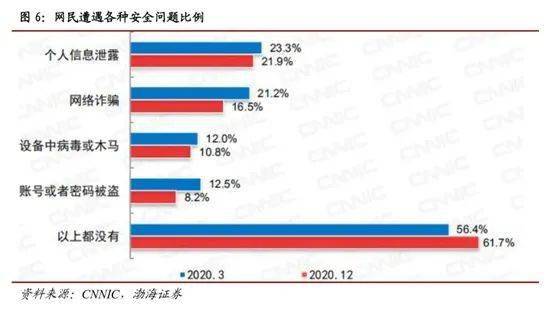 國(guó)家安全戰(zhàn)略牽引，聯(lián)軟科技信息安全業(yè)務(wù)駛?cè)氚l(fā)展快車道