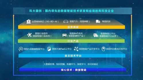 科大國創 軟件興企報國，創新引領未來
